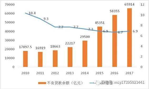 中国不良资产管理行业的发展新趋势
